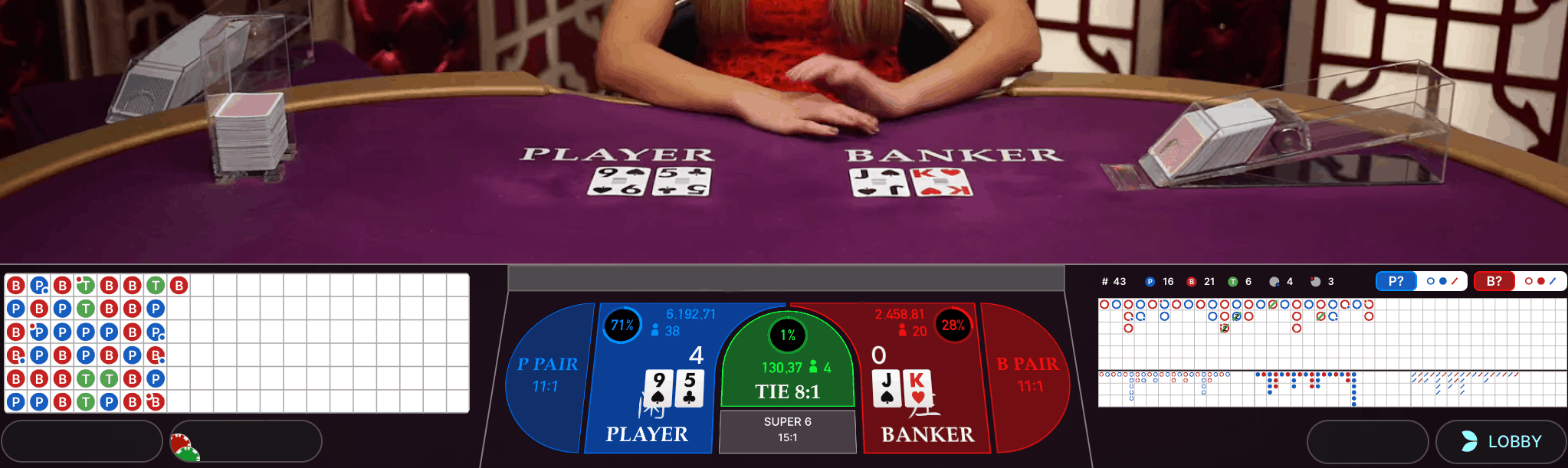 screenshot of the baccarat road interface at an online baccarat table